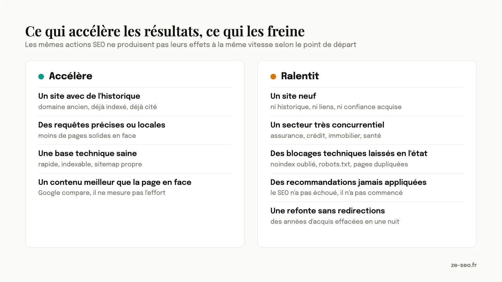 Facteurs qui accélèrent ou ralentissent les résultats SEO